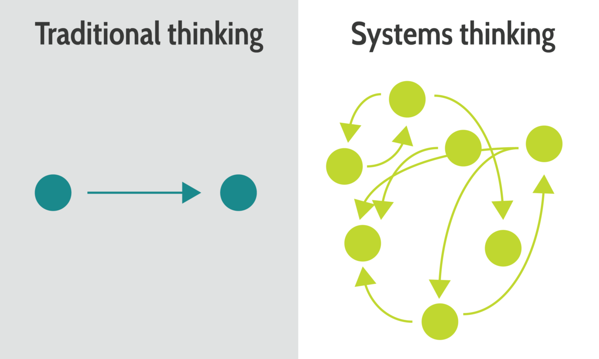 systems thinking in educational leadership